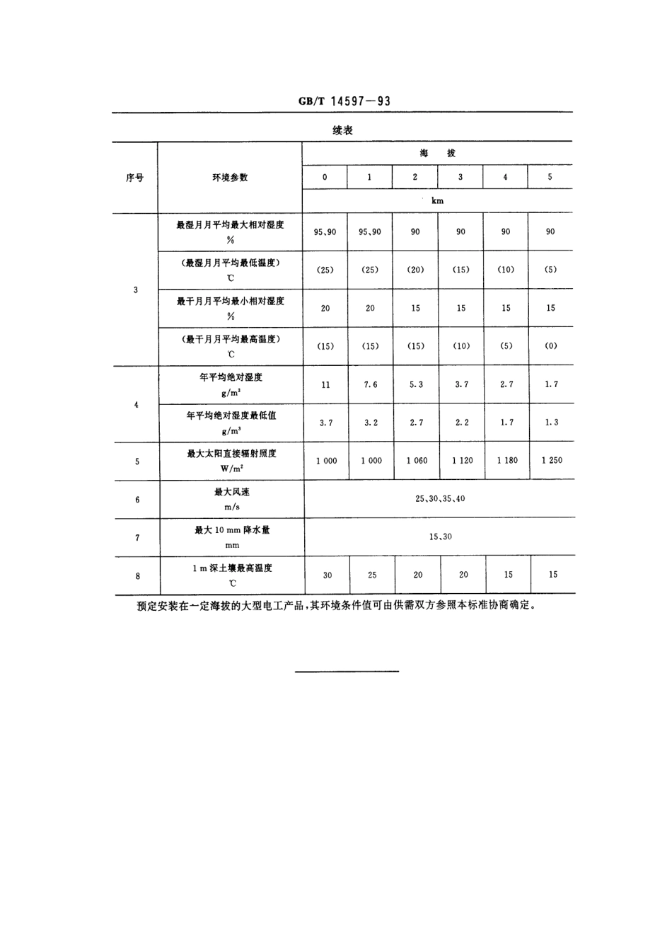 GBT 14597-1993 电工产品不同海拔的气候环境条件.pdf_第2页
