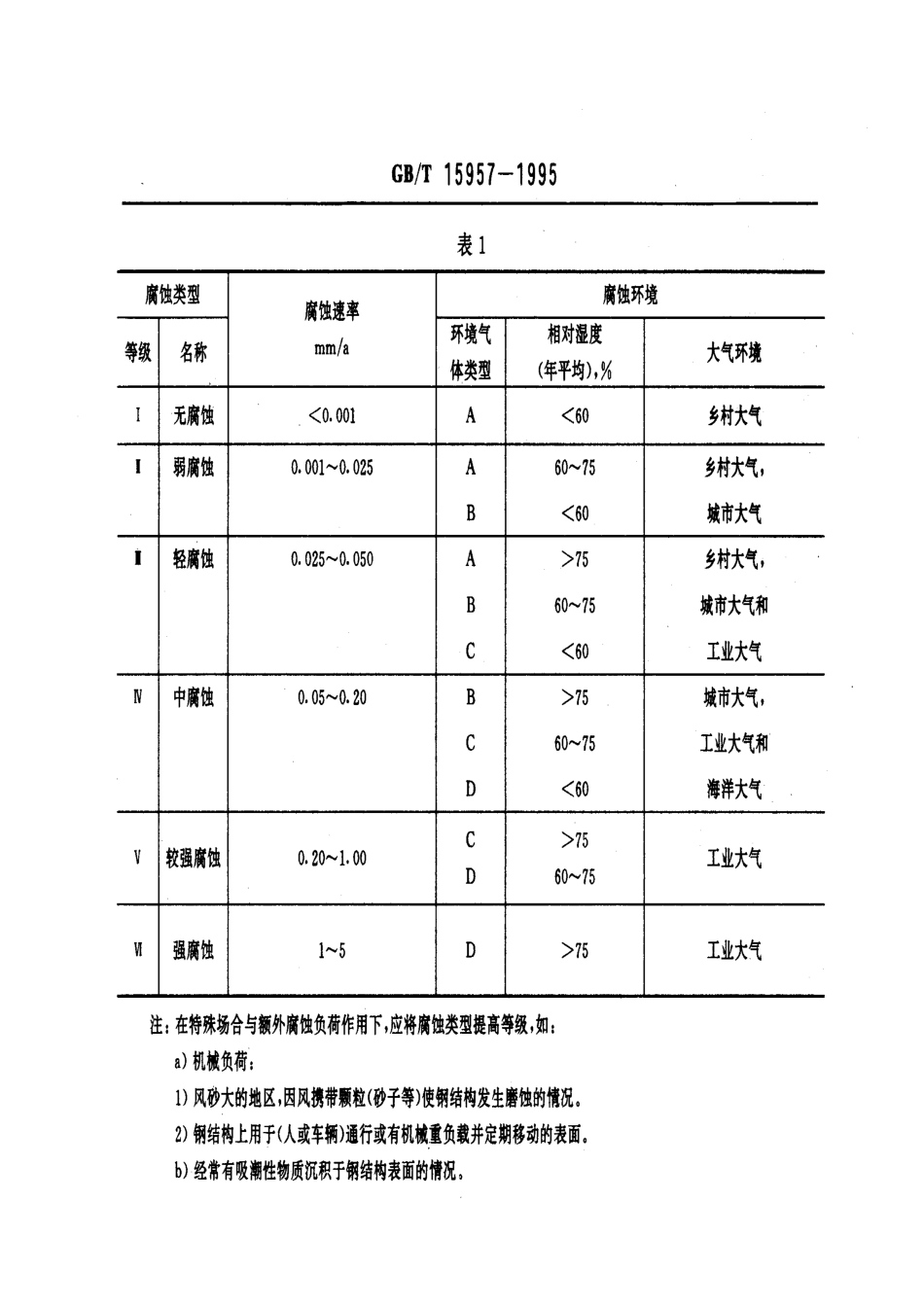 GBT 15957-1995 大气环境腐蚀性分类.pdf_第3页