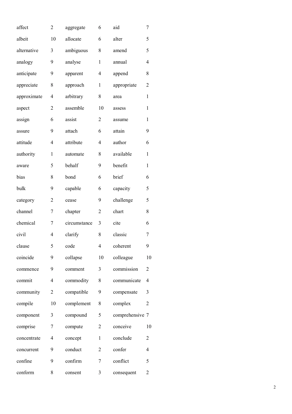 570 个英语学术核心词汇（AWL）.pdf_第2页