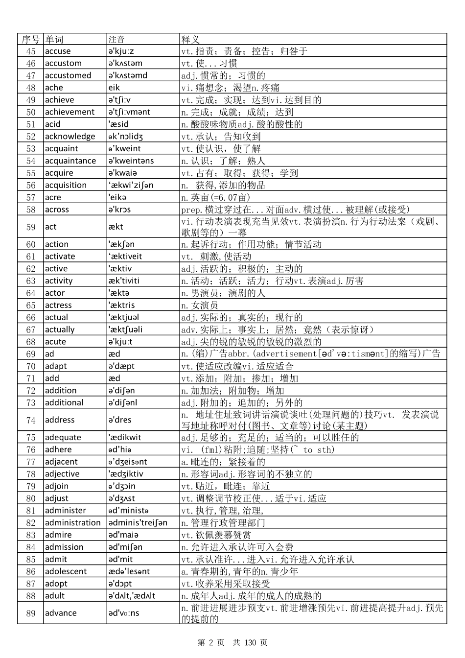 大学英语六级词汇完整版带音标-顺序版.pdf_第2页