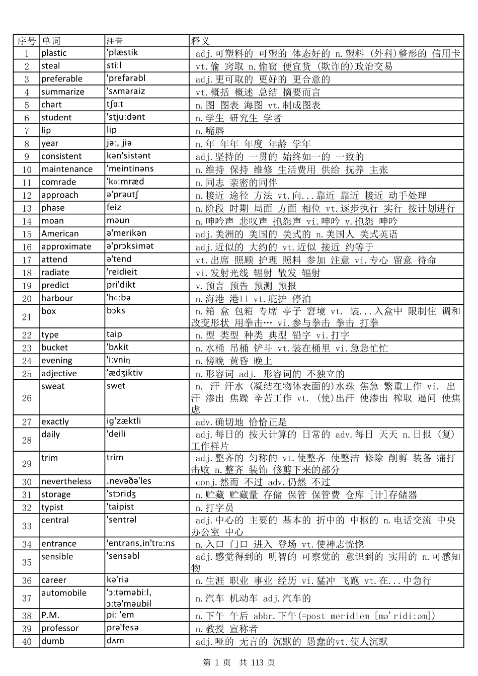 大学英语四级词汇完整版带音标-乱序版.pdf_第1页