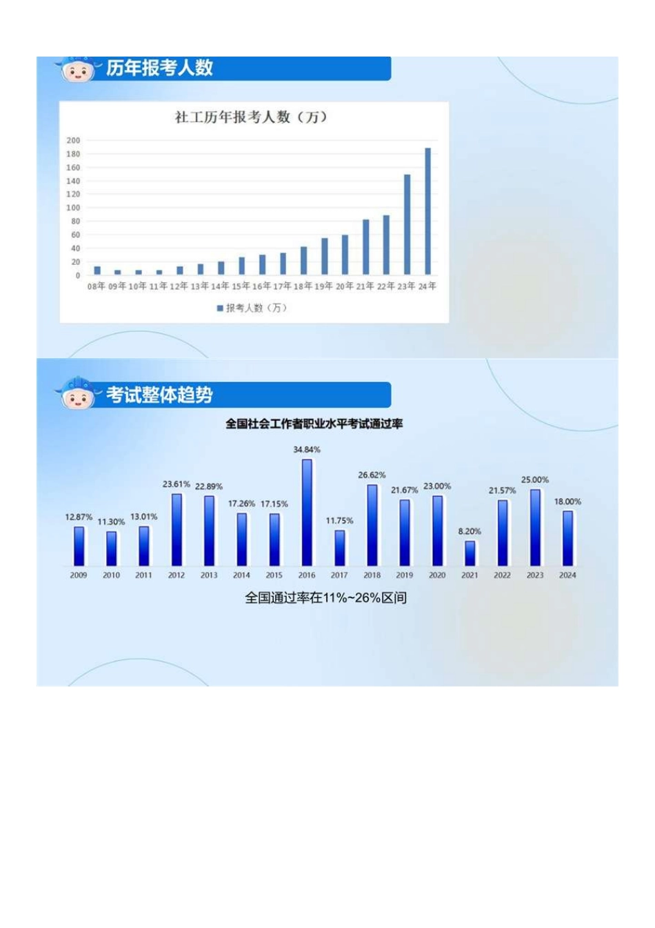 初级社会工作者-01.【小崔老师】25社工初级能力考情分析会.pdf_第2页
