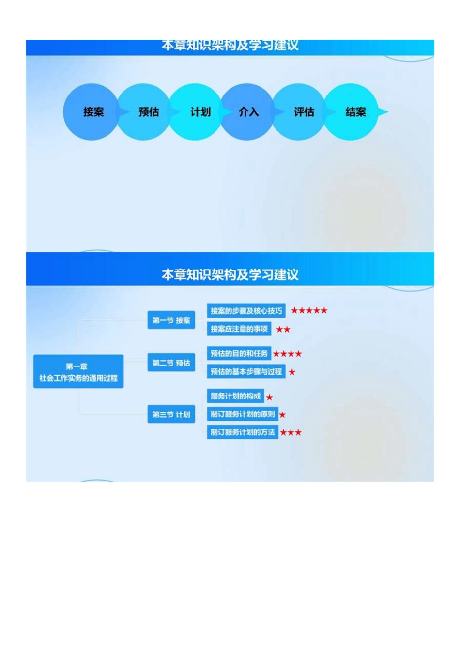 初级社会工作者-01.初级实务精讲第1章.pdf_第2页