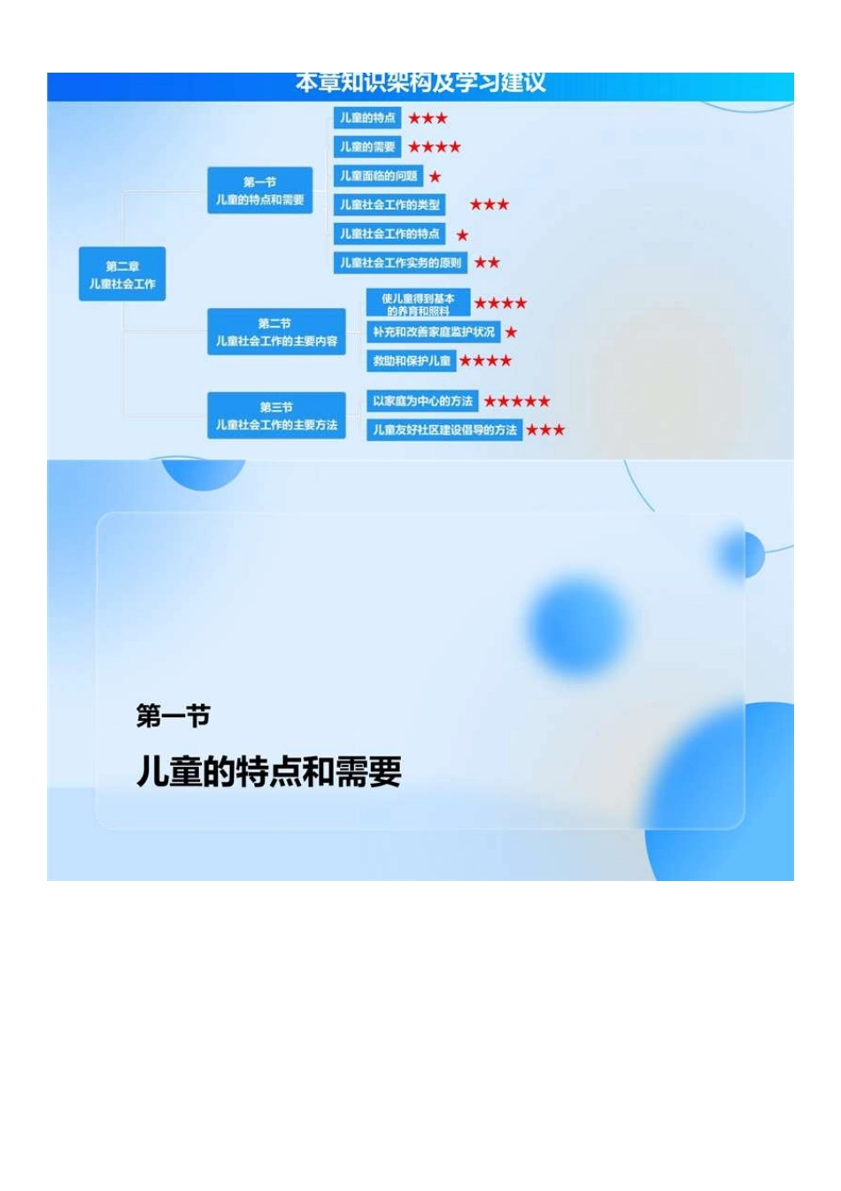 初级社会工作者-02.初级实务精讲第2章.pdf_第2页