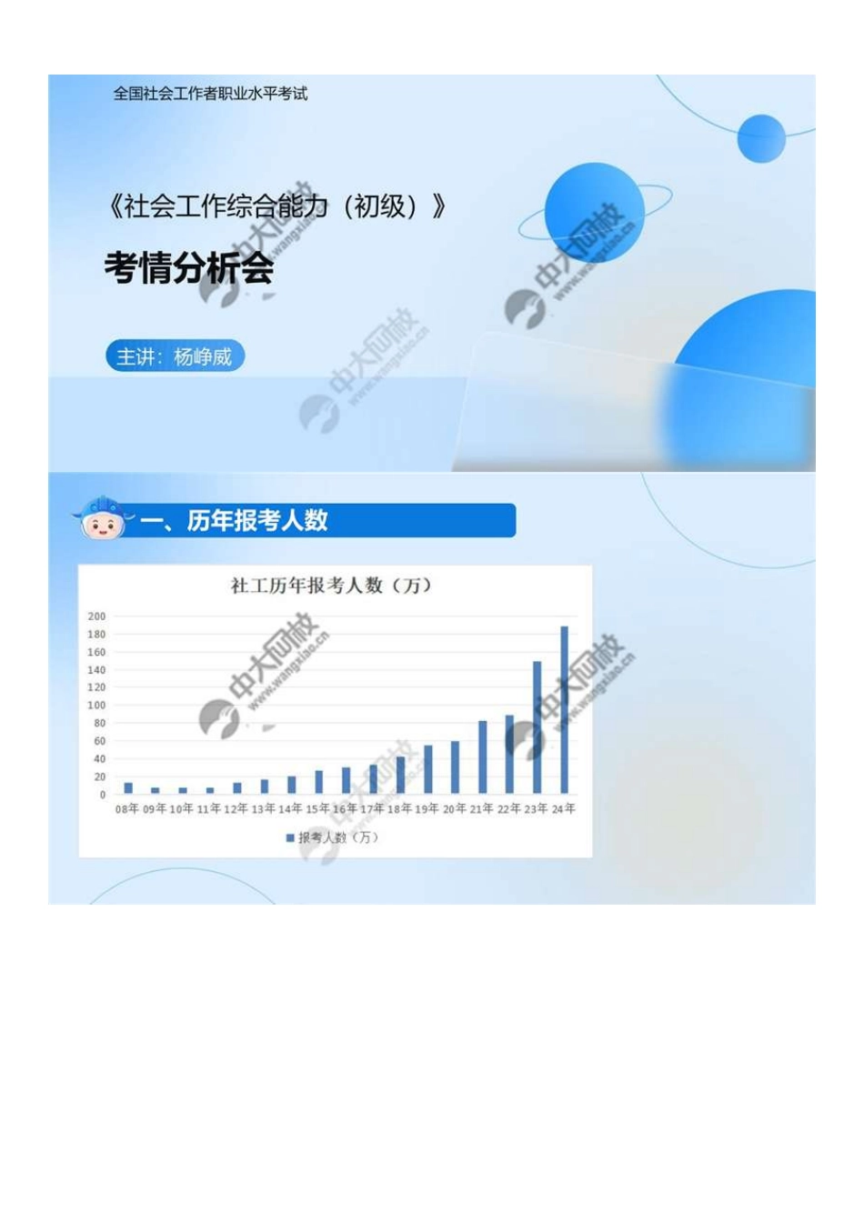 初级社会工作者-02.历年报考人数.pdf_第1页