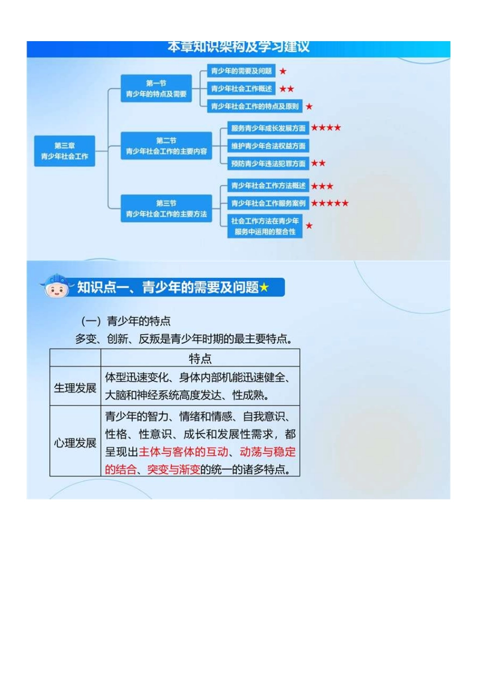 初级社会工作者-03.初级实务精讲第3章-第4章第2节.pdf_第2页