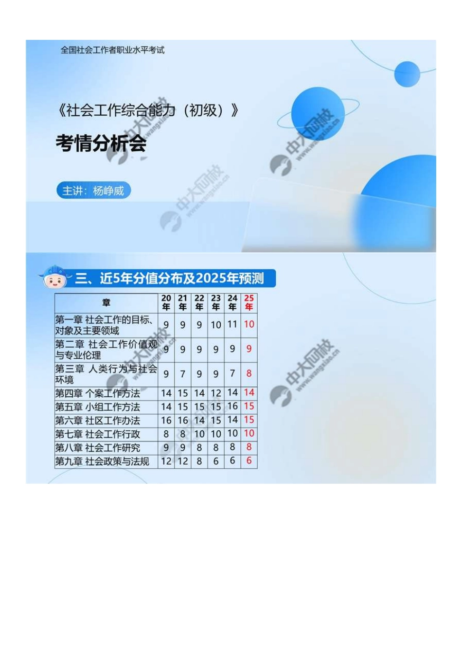 初级社会工作者-04.近5年分值分布及2025年预测.pdf_第1页