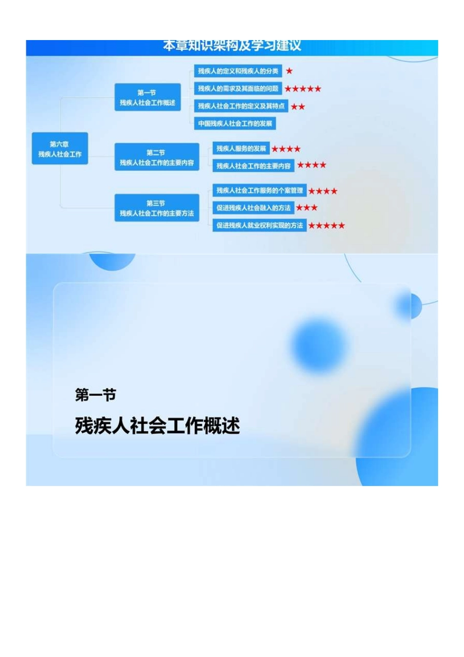 初级社会工作者-05.初级实务精讲第6章-第7章第2节.pdf_第2页