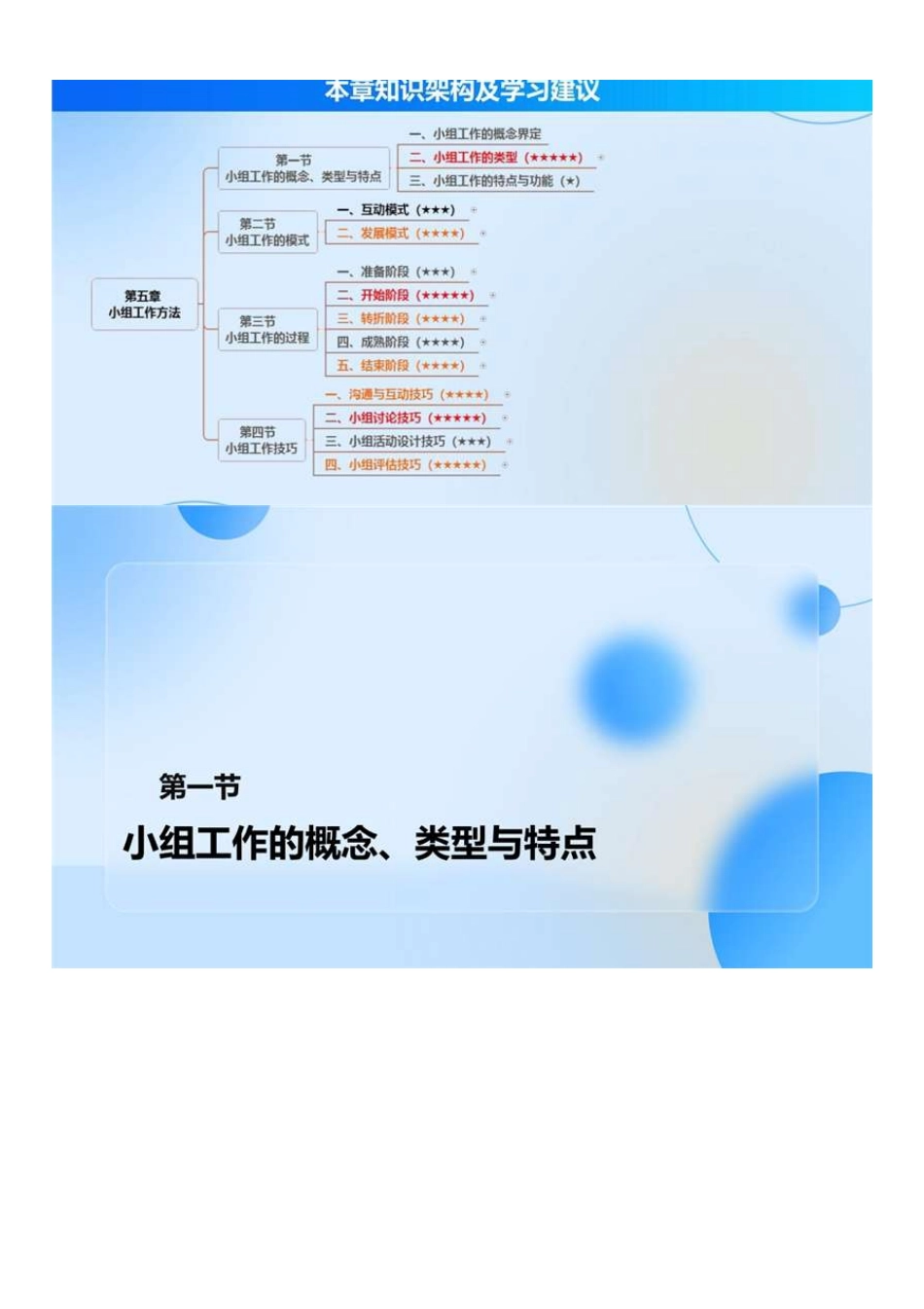 初级社会工作者-05.第5章第1节—第4节.pdf_第2页