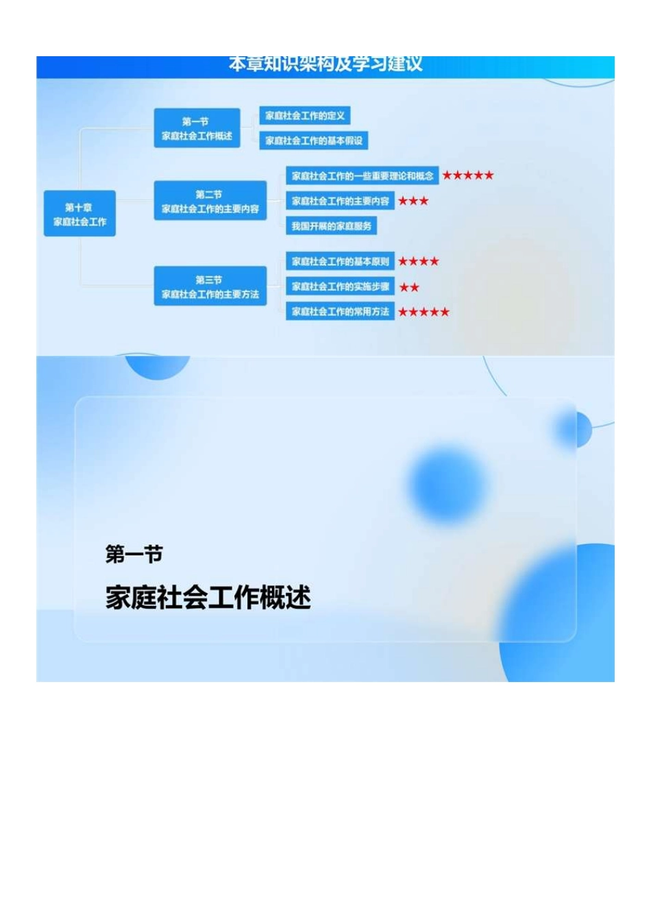 初级社会工作者-08.初级实务精讲第10章-第11章.pdf_第2页