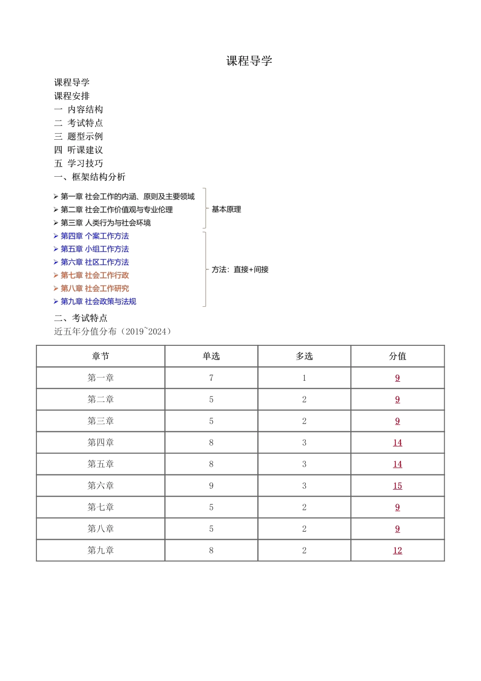 初级社会工作者-2025年初级《社会工作综合能力》教材精讲班.pdf_第1页