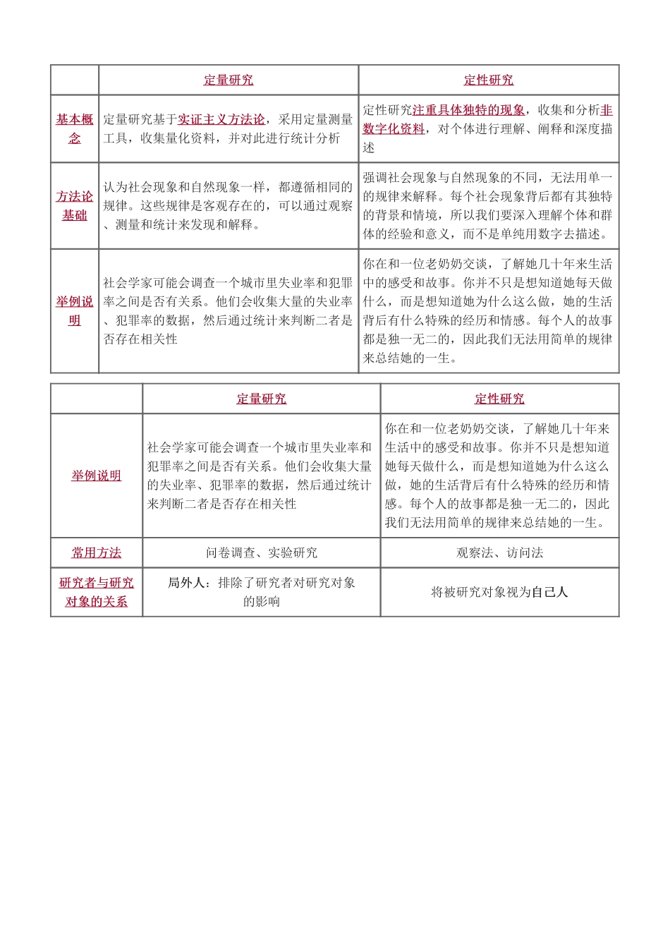 初级社会工作者-2025社会工作者-社会工作综合能力（初级）-教材直播班-第八章.pdf_第2页