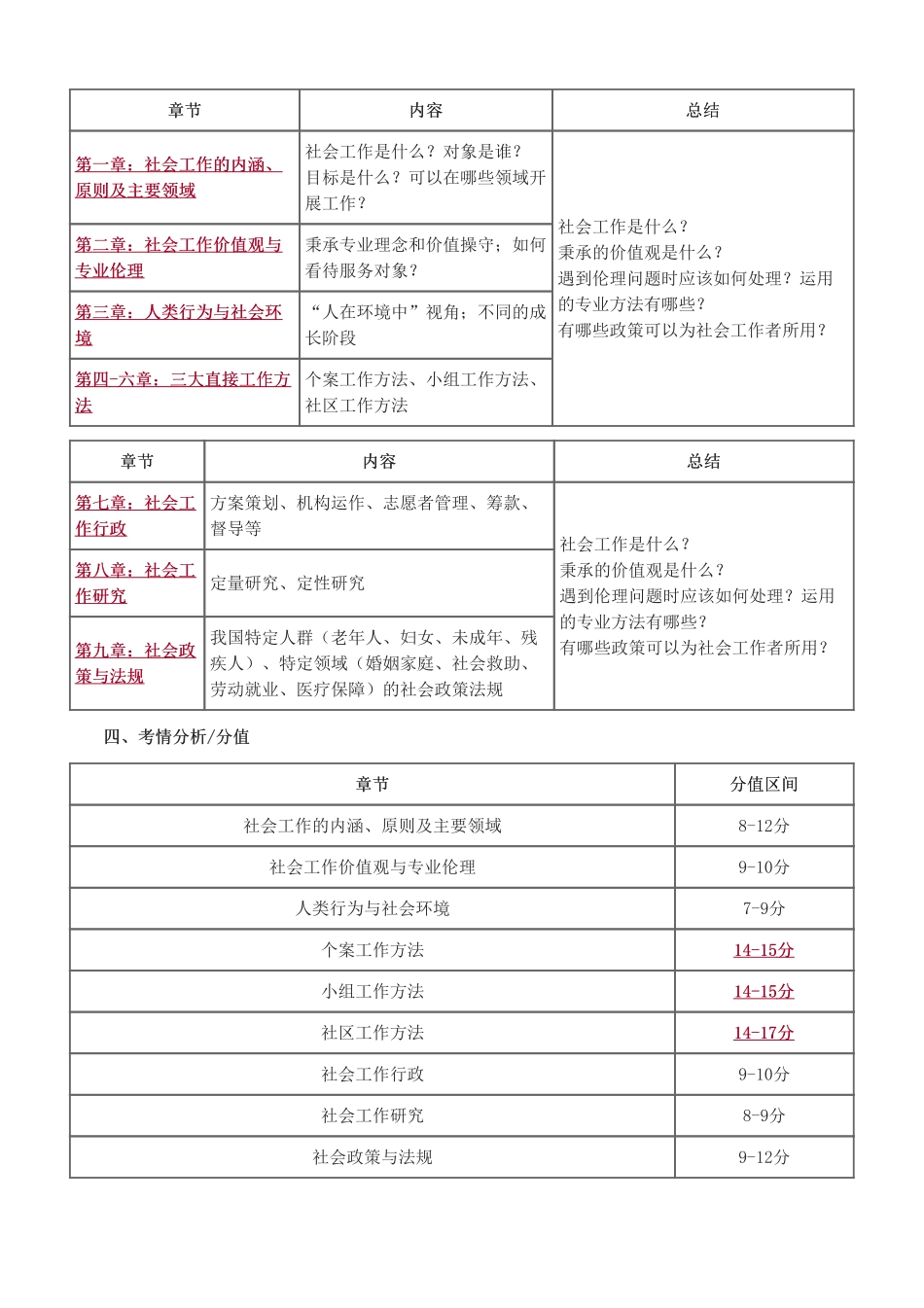 初级社会工作者-2025社会工作者-社会工作综合能力（初级）-教材直播班-课程导学.pdf_第3页
