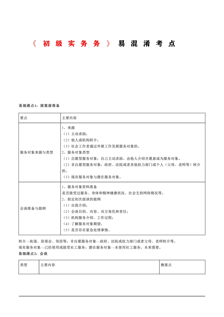 初级社会工作者-初级实务 易混淆考点.pdf_第1页