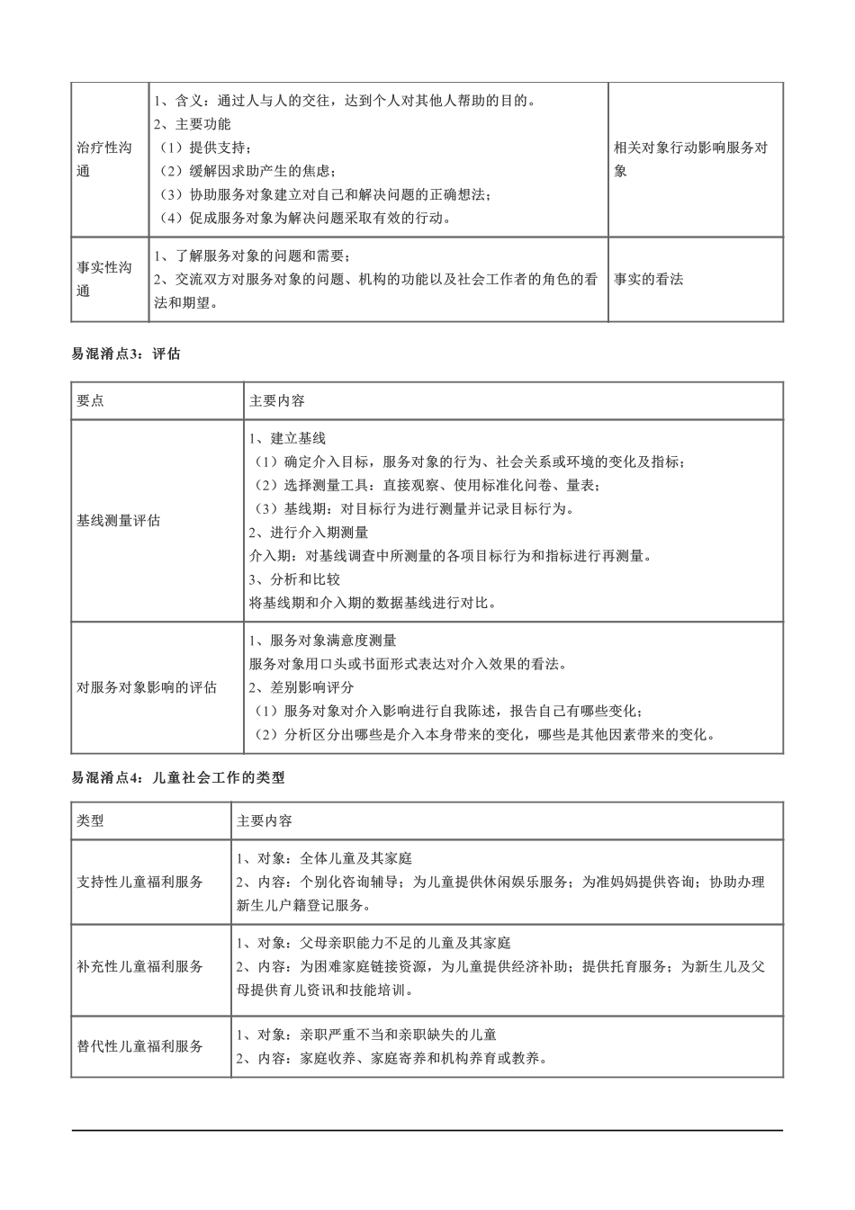 初级社会工作者-初级实务 易混淆考点.pdf_第2页