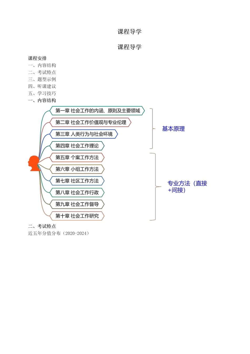 中级社会工作者-01.课程导学.pdf_第1页