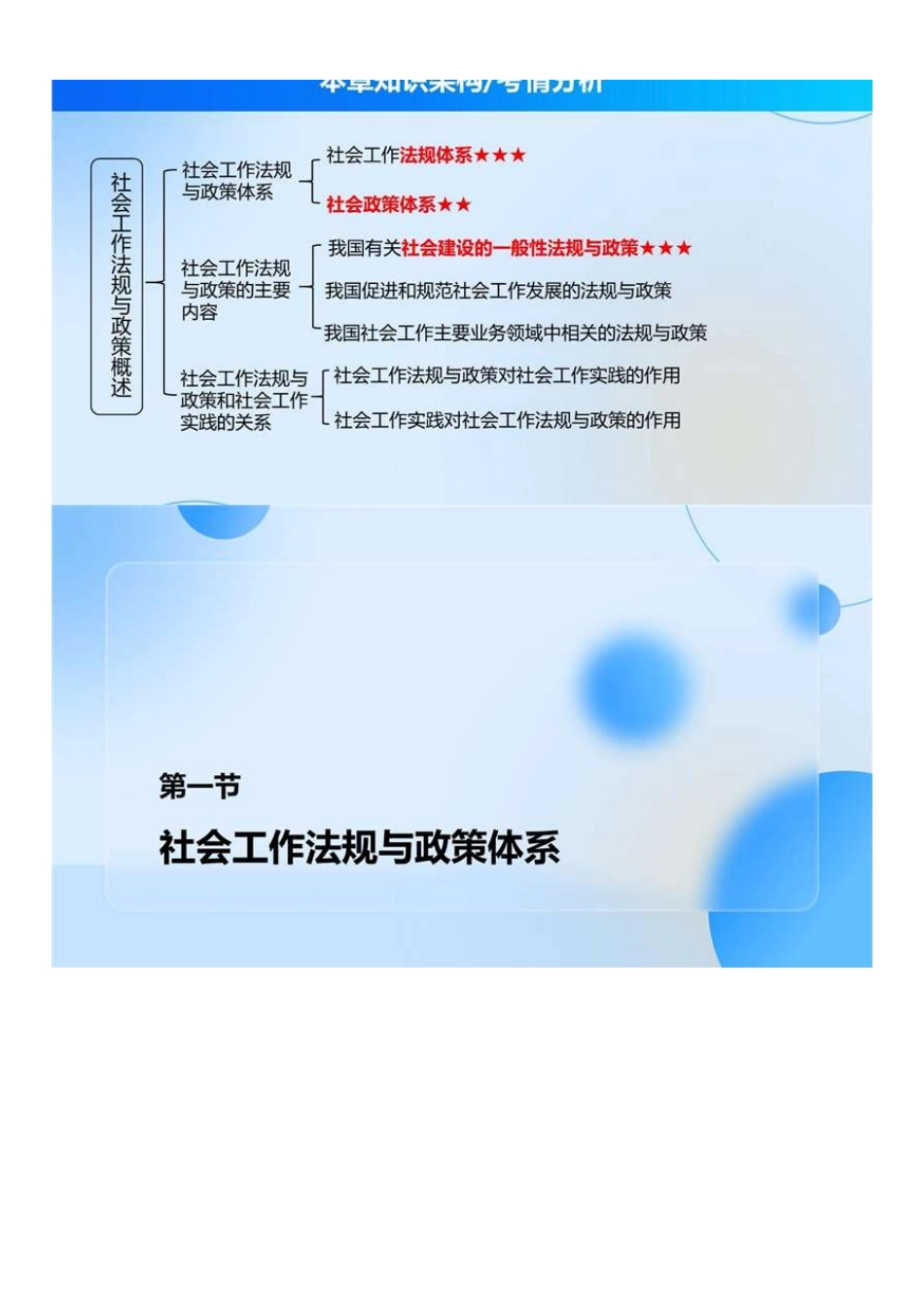 中级社会工作者-01.中级法规教材精讲.pdf_第2页