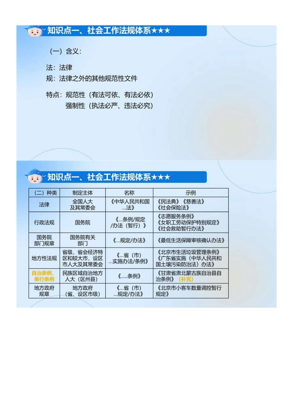 中级社会工作者-01.中级法规教材精讲.pdf_第3页