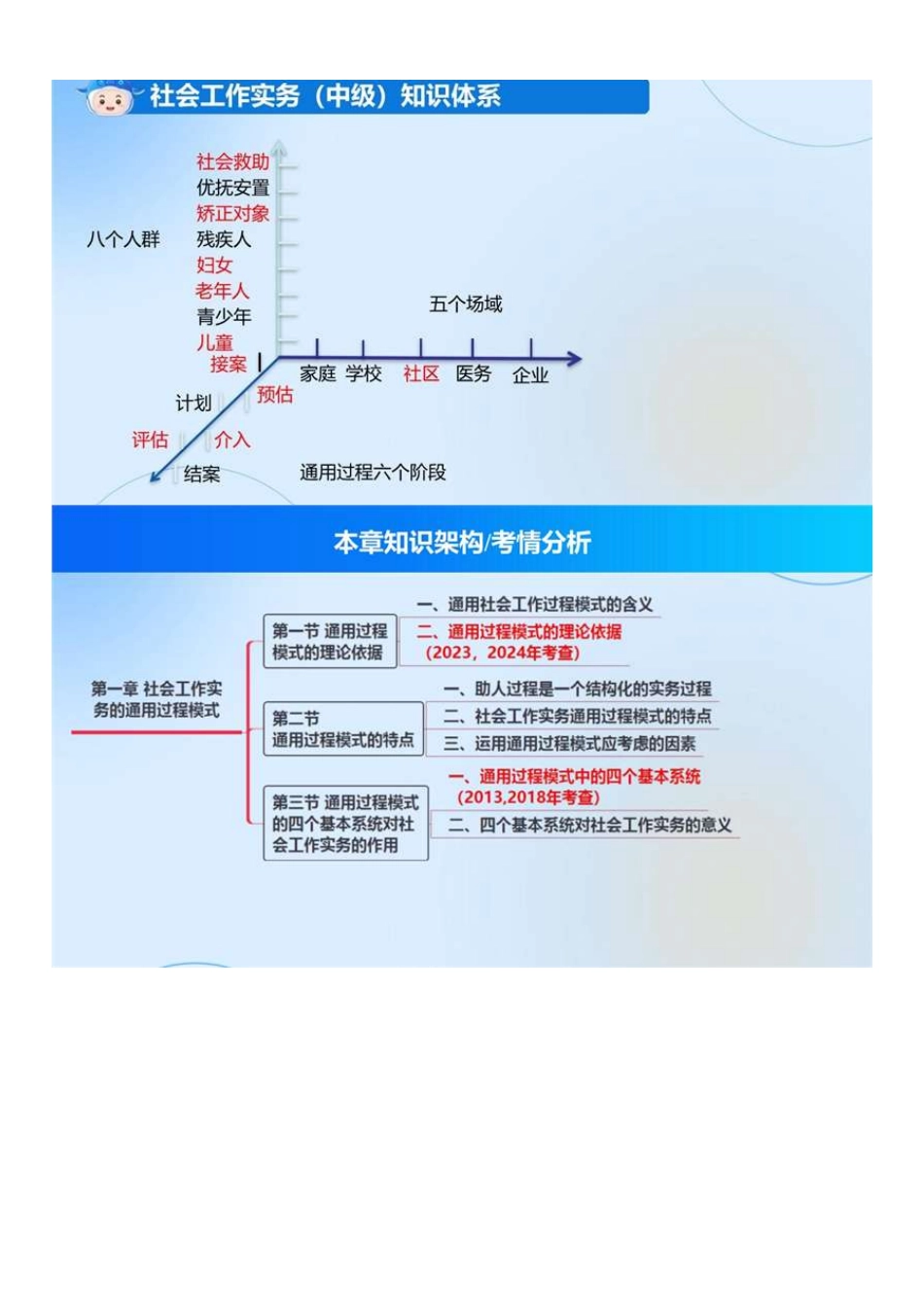 中级社会工作者-01.中级实务教材精讲.pdf_第2页