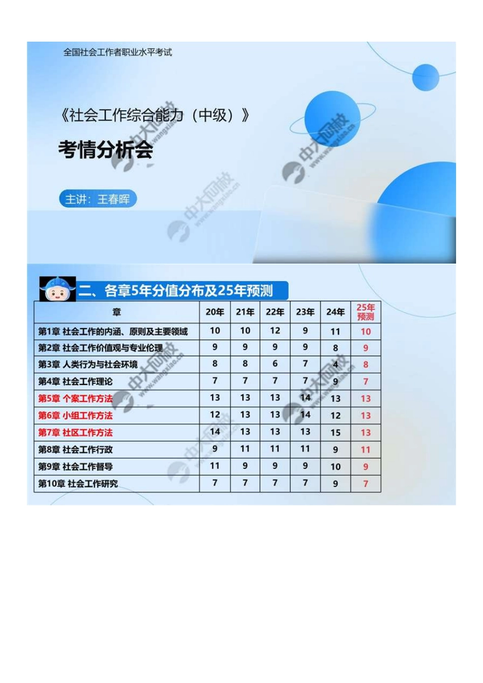 中级社会工作者-02.二、各章5年分值分布及下年预测.pdf_第1页