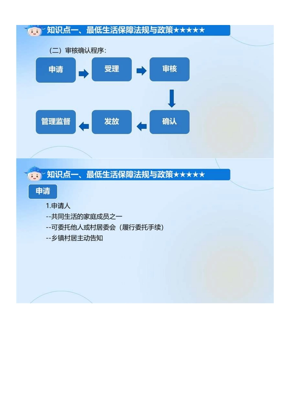中级社会工作者-02.中级法规教材精讲.pdf_第2页