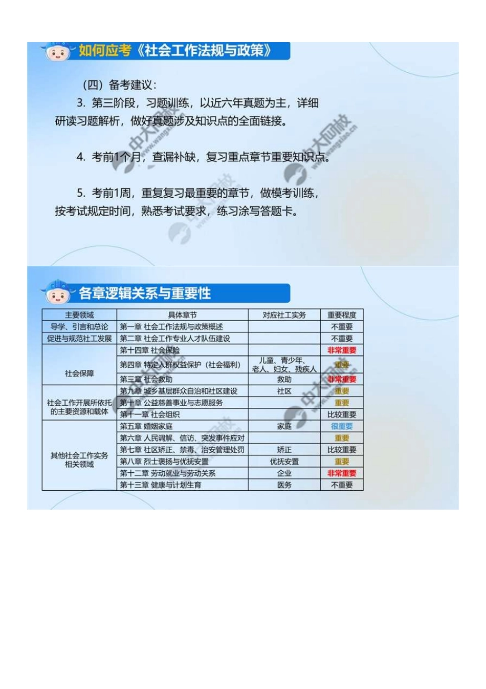 中级社会工作者-03.二、备考方法.pdf_第3页