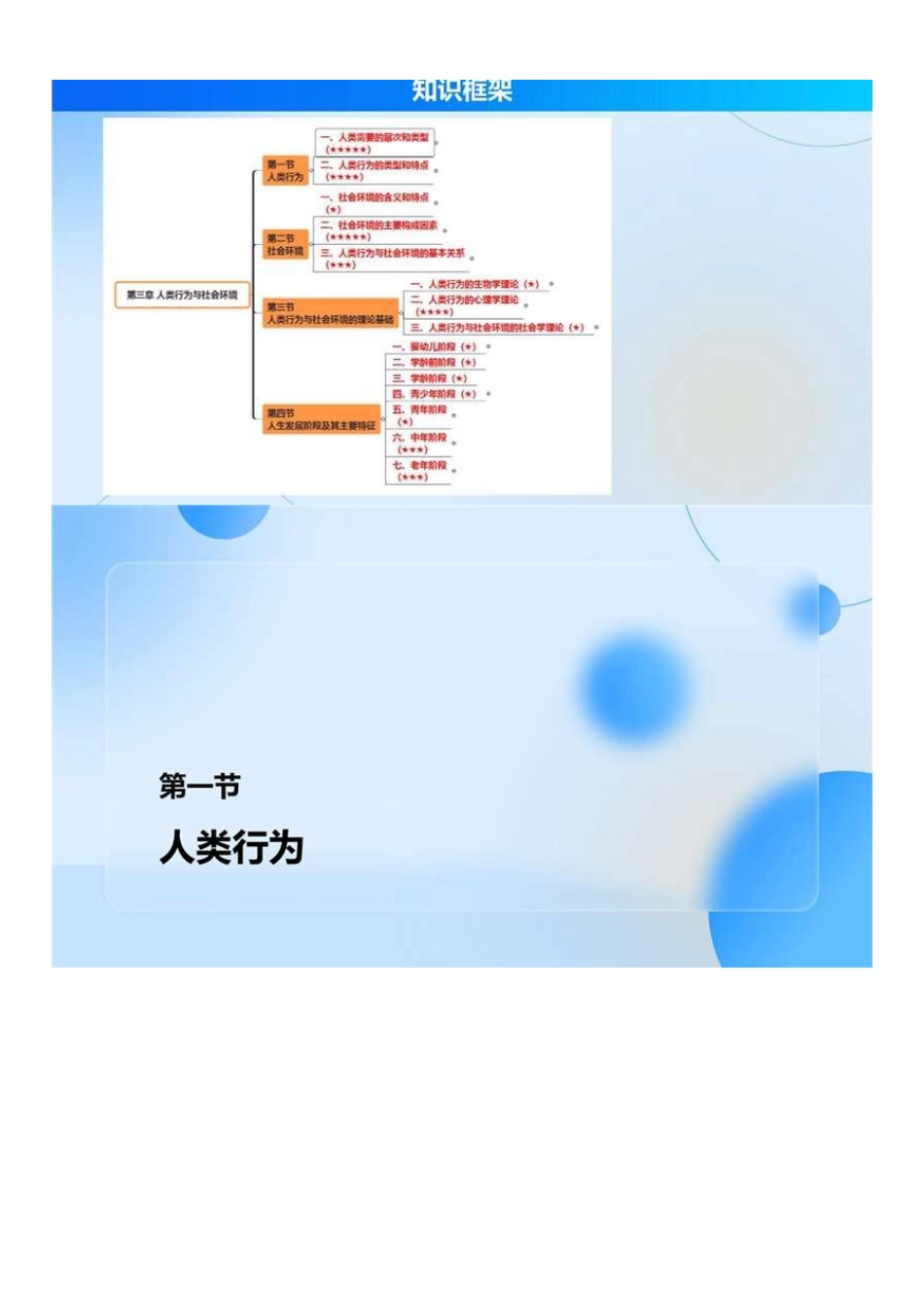 中级社会工作者-03.社工中级能力第三次直播.pdf_第2页