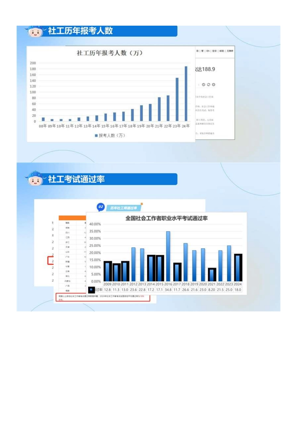 中级社会工作者-05.25社工中级能力考情分析会.pdf_第3页