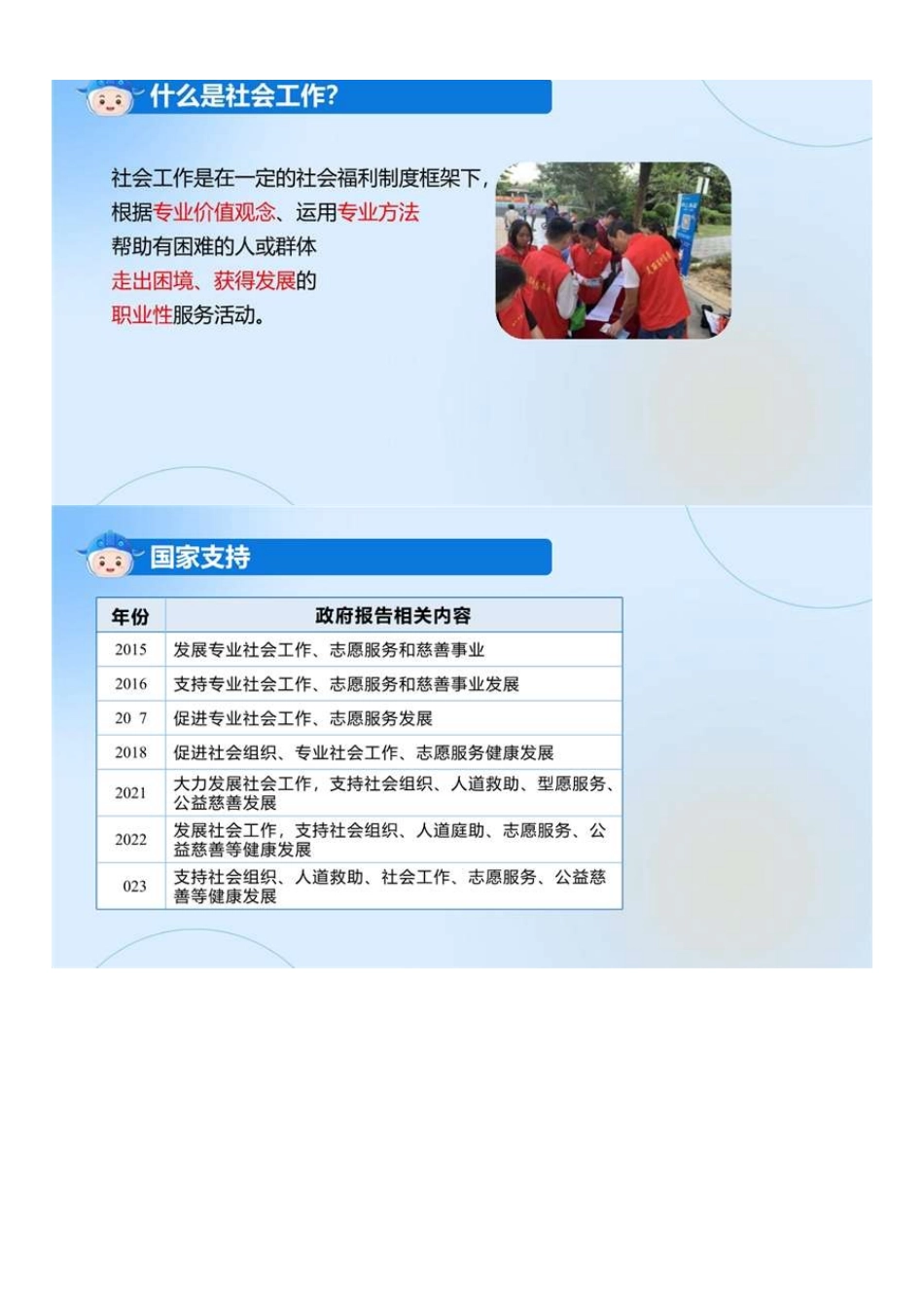 中级社会工作者-05.2025年社工中级法规考情分析会.pdf_第2页