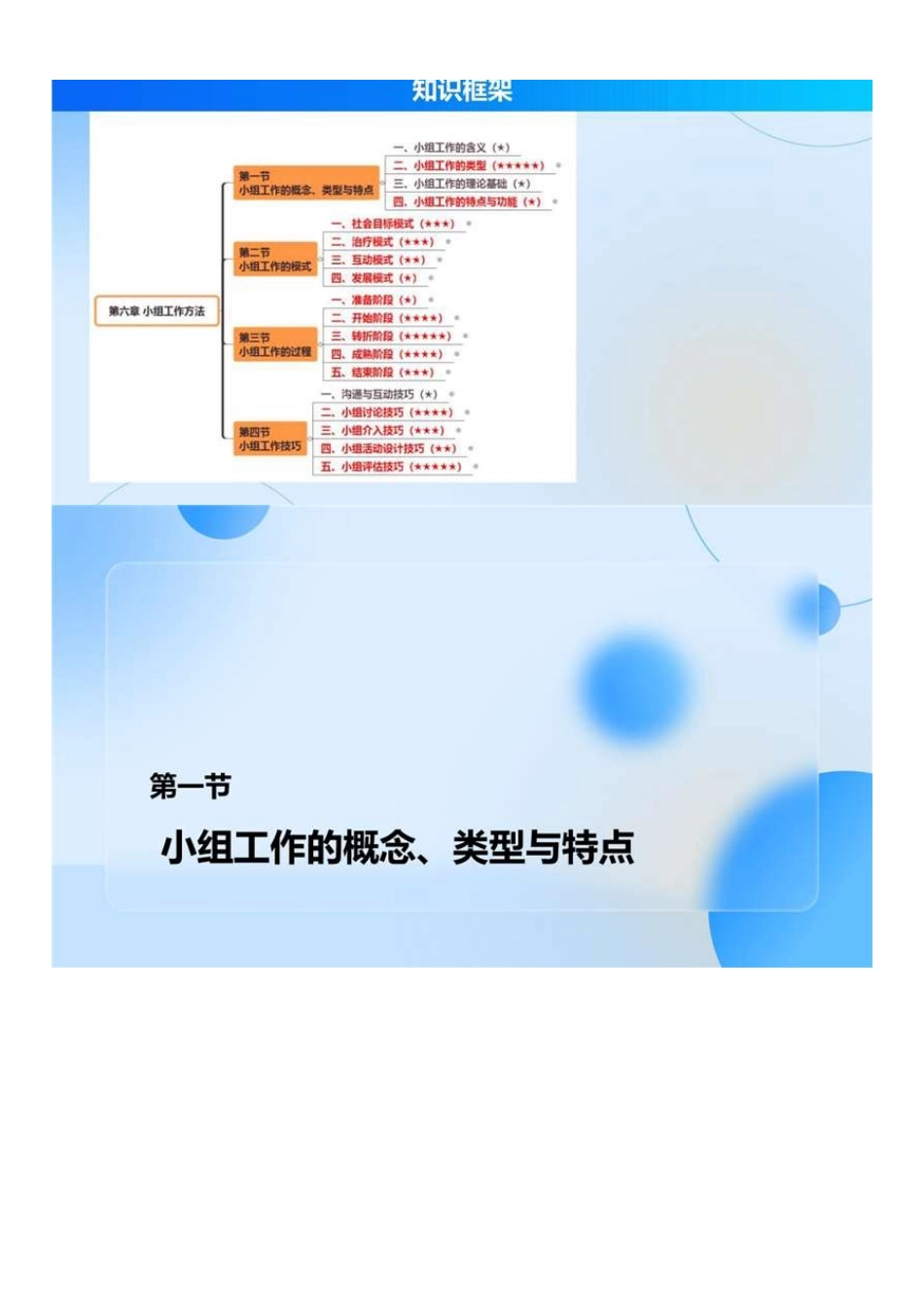 中级社会工作者-07.社工中级能力（第6章全）.pdf_第2页