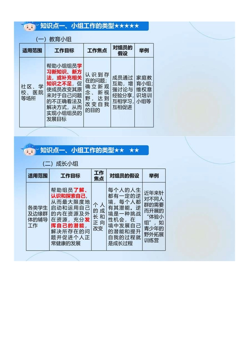 中级社会工作者-07.社工中级能力（第6章全）.pdf_第3页