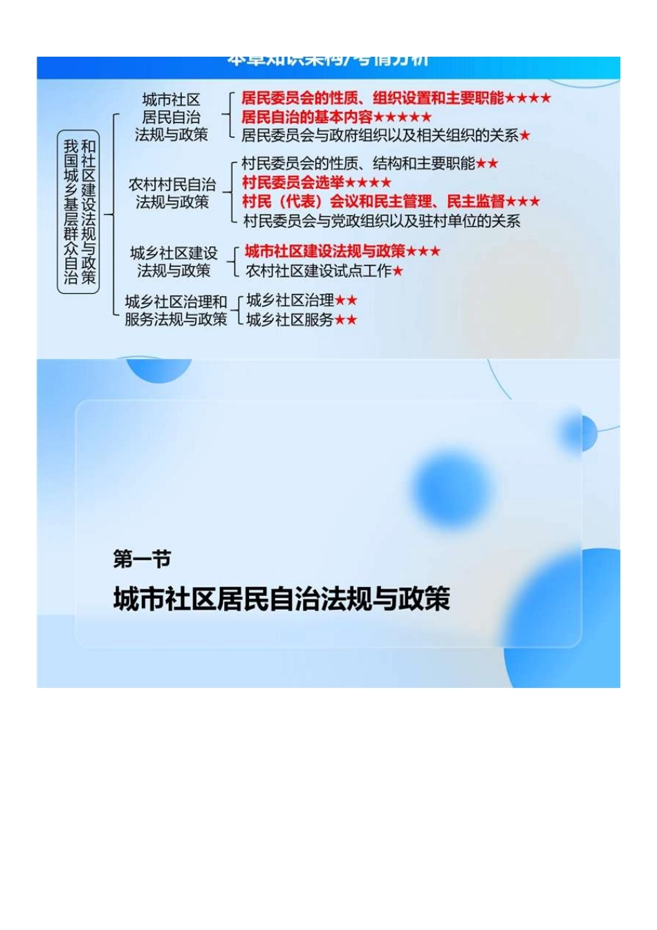 中级社会工作者-08.社工中级法规（第9章第1-4节+第11章第1节）.pdf_第2页