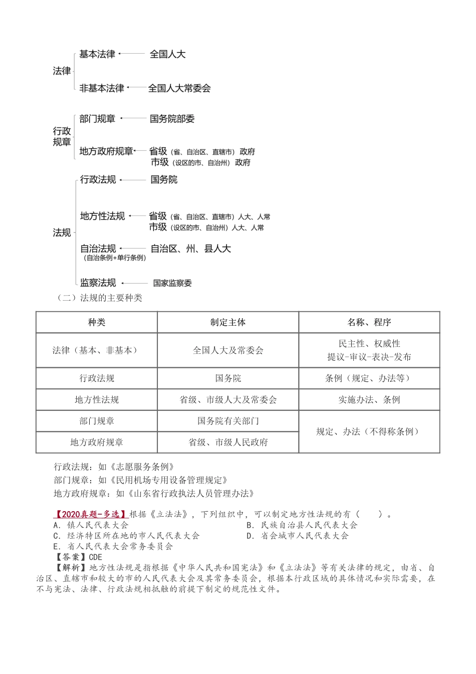 中级社会工作者-2025年中级《社会工作法规与政策》教材精讲班-杨立伟.pdf_第2页