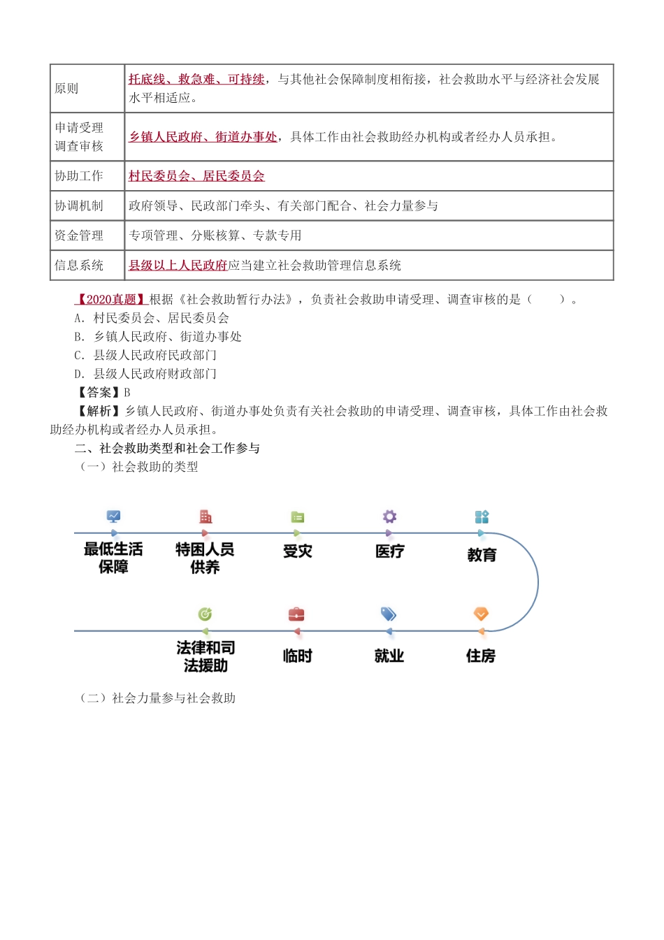 中级社会工作者-第三章-2025社会工作者-社会工作法规与政策（中级）-教材直播班.pdf_第2页
