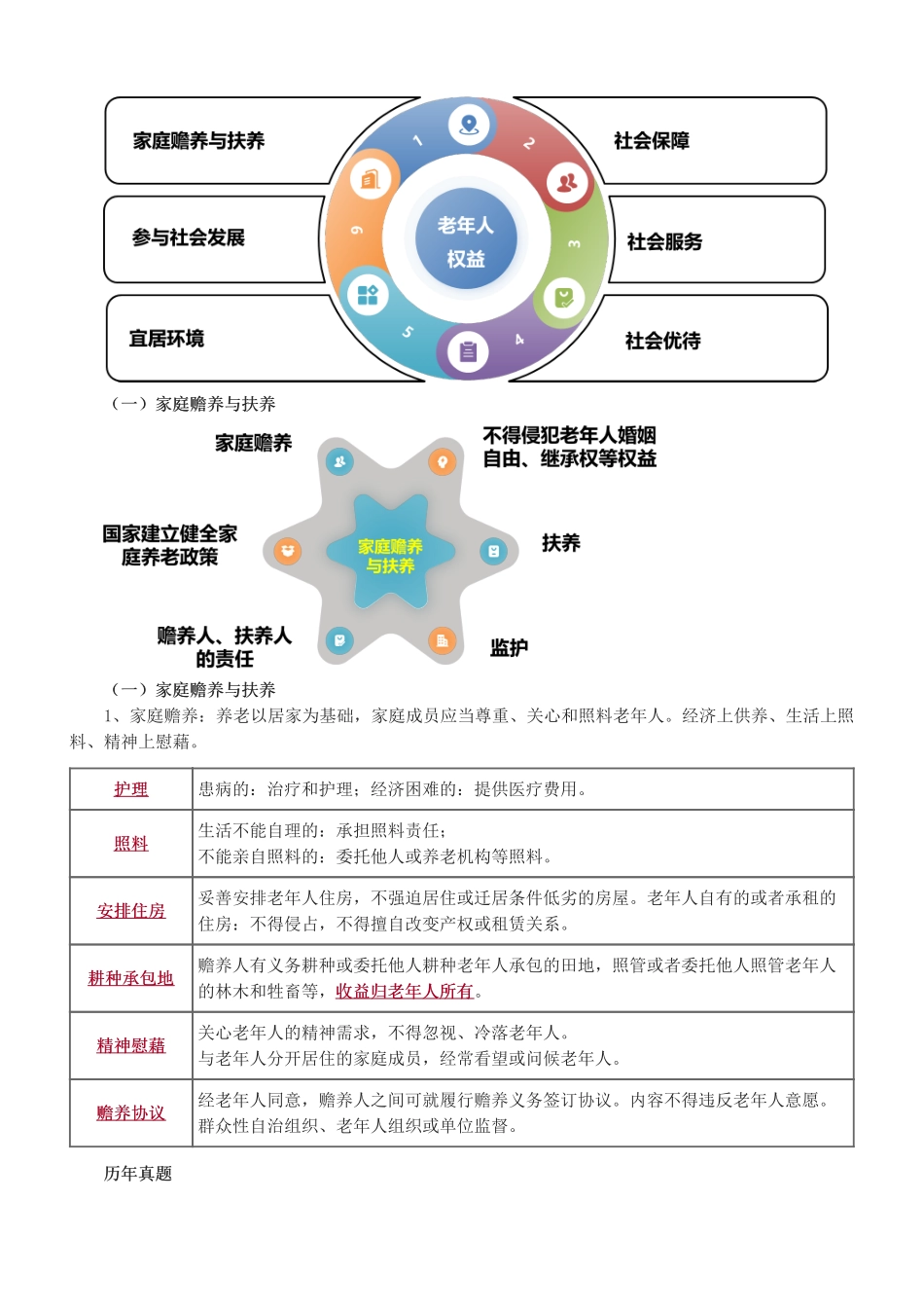 中级社会工作者-第四章-2025社会工作者-社会工作法规与政策（中级）-教材直播班.pdf_第2页
