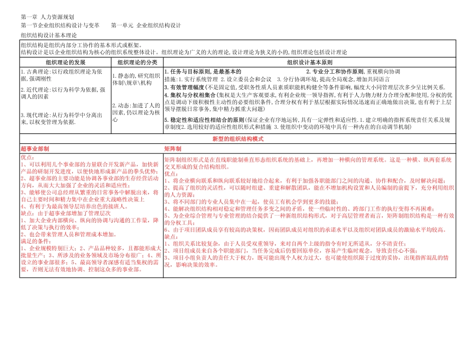 人力资源管理证-01 人力资源规划HR2.pdf_第1页