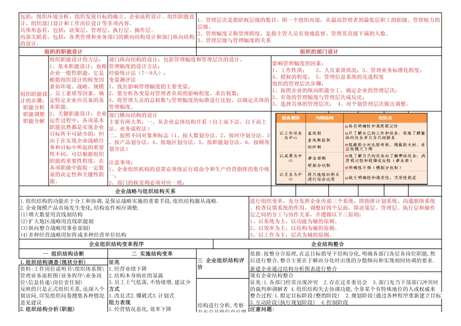 人力资源管理证-01 人力资源规划HR2.pdf_第3页
