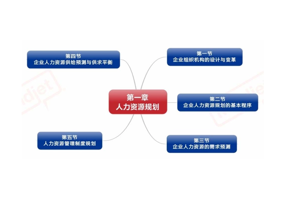 人力资源管理证-1 人力资源规划（二级新版教材）.pdf_第3页