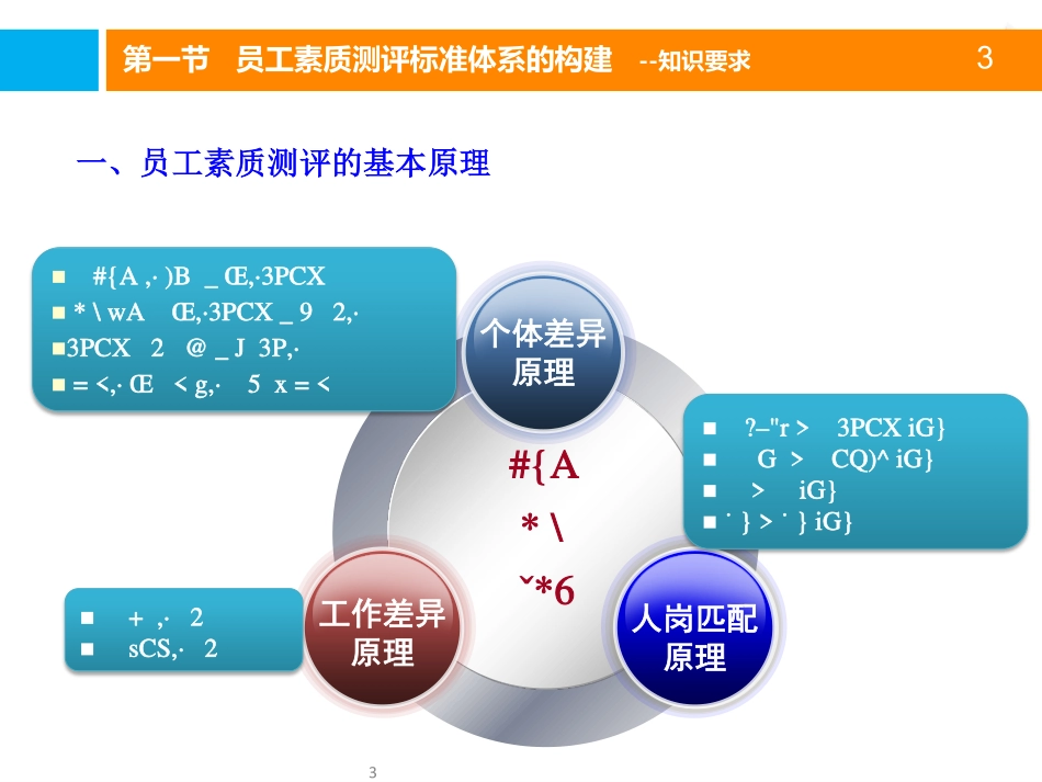 人力资源管理证-2 招聘与配置（二级新版教材）.pdf_第3页