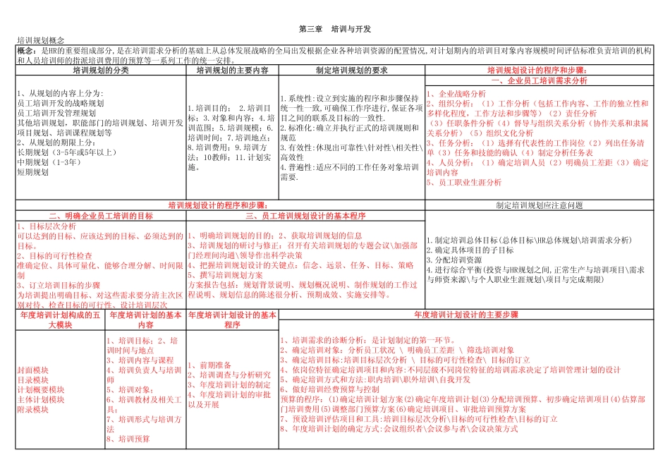 人力资源管理证-03 培训与开发HR2.pdf_第1页