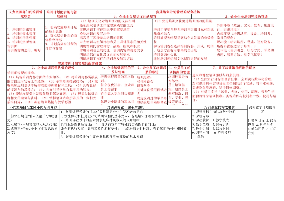 人力资源管理证-03 培训与开发HR2.pdf_第2页
