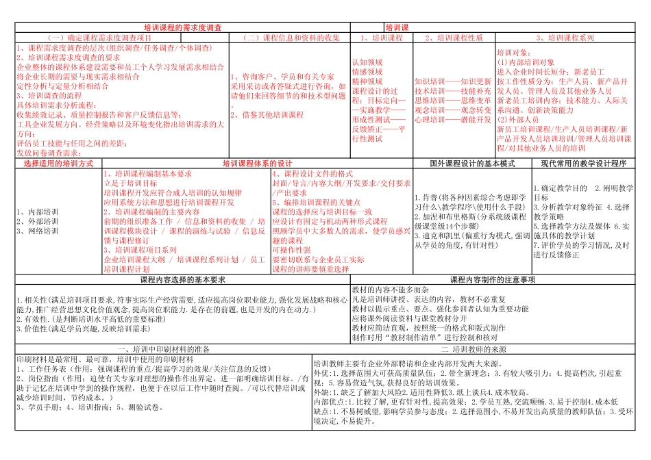 人力资源管理证-03 培训与开发HR2.pdf_第3页