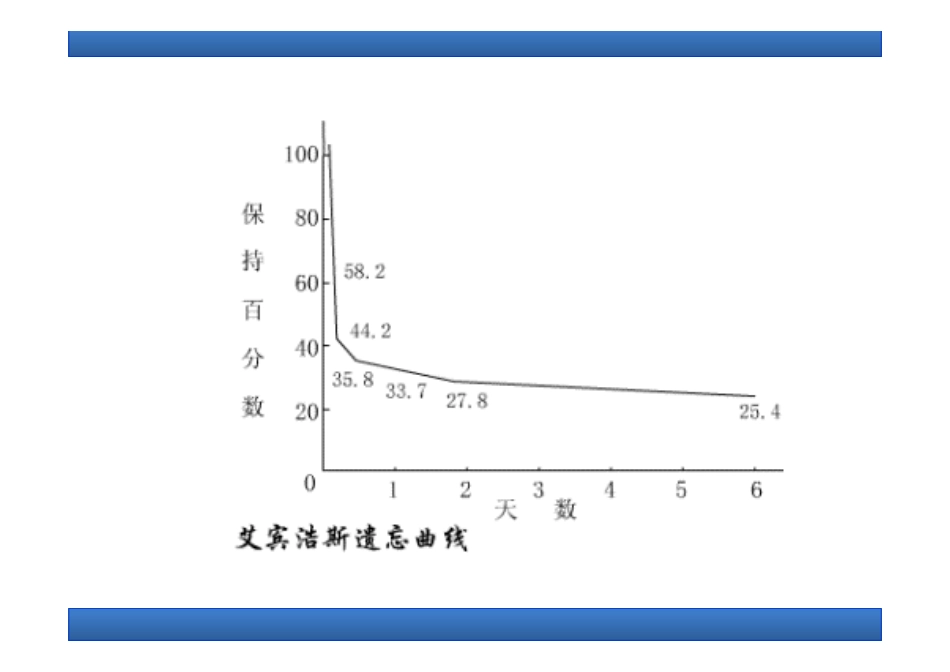人力资源管理证-3 培训与开发（二级新版教材）.pdf_第3页