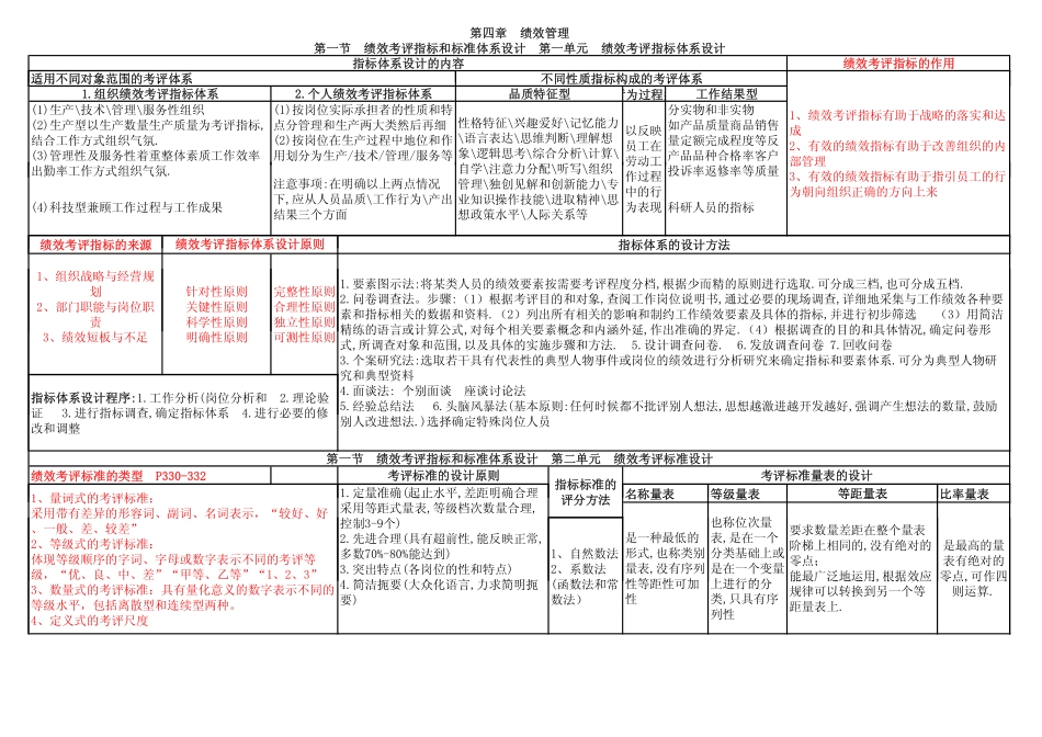人力资源管理证-04 绩效管理HR2.pdf_第1页