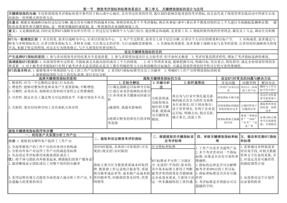 人力资源管理证-04 绩效管理HR2.pdf_第2页