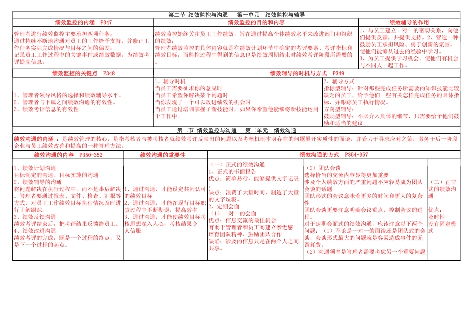 人力资源管理证-04 绩效管理HR2.pdf_第3页