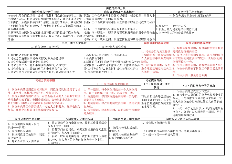 人力资源管理证-05 薪酬管理HR2.pdf_第2页