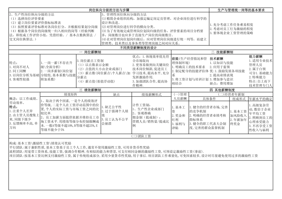 人力资源管理证-05 薪酬管理HR2.pdf_第3页