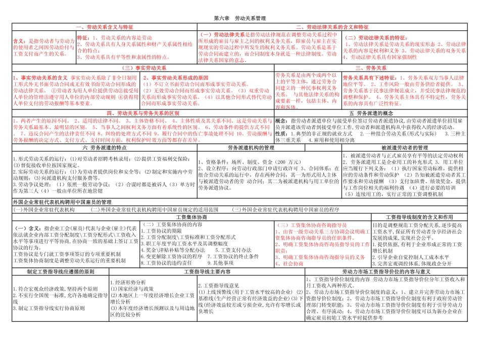 人力资源管理证-06 劳动关系管理HR2.pdf_第1页