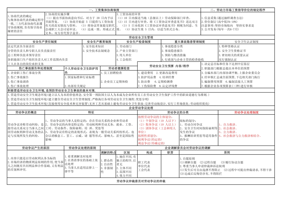 人力资源管理证-06 劳动关系管理HR2.pdf_第2页